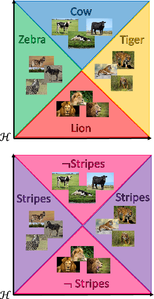 Figure 3 for Concept Activation Regions: A Generalized Framework For Concept-Based Explanations