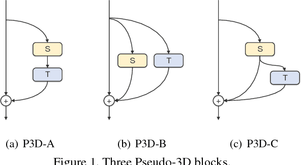 Figure 1 for YH Technologies at ActivityNet Challenge 2018