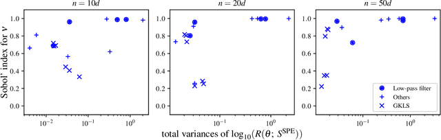 Figure 4 for Gaussian process interpolation: the choice of the family of models is more important than that of the selection criterion
