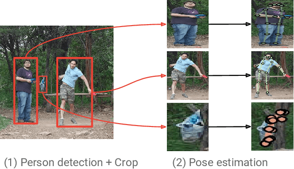 Figure 1 for Towards Accurate Multi-person Pose Estimation in the Wild
