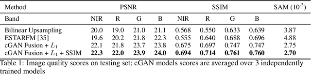 Figure 2 for Predicting Landsat Reflectance with Deep Generative Fusion