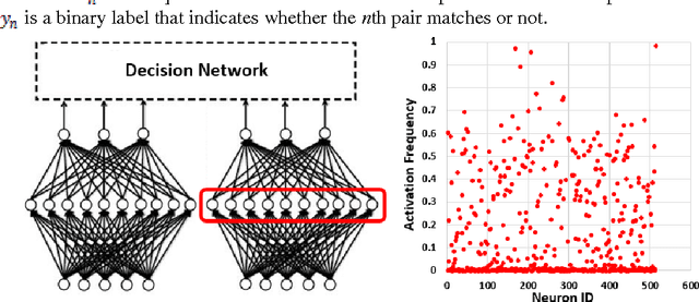 Figure 1 for Local Feature Descriptor Learning with Adaptive Siamese Network