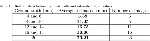 Figure 2 for Depth Estimation from Single-shot Monocular Endoscope Image Using Image Domain Adaptation And Edge-Aware Depth Estimation