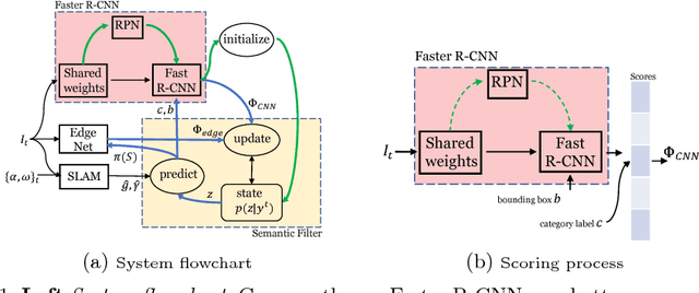 Figure 1 for Visual-Inertial Object Detection and Mapping