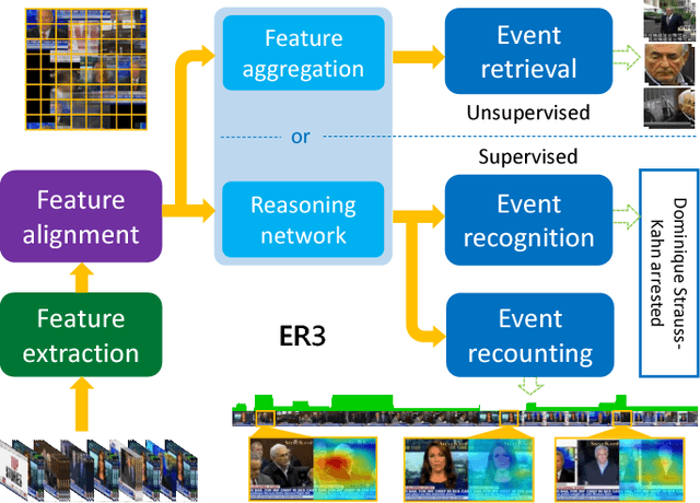 Figure 1 for Video Imprint