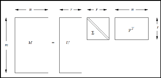 Figure 3 for Stack Exchange Tagger