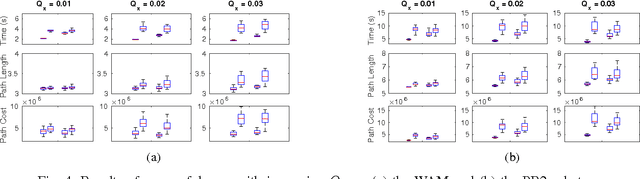 Figure 3 for Approximately Optimal Continuous-Time Motion Planning and Control via Probabilistic Inference