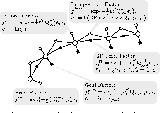 Figure 4 for Approximately Optimal Continuous-Time Motion Planning and Control via Probabilistic Inference