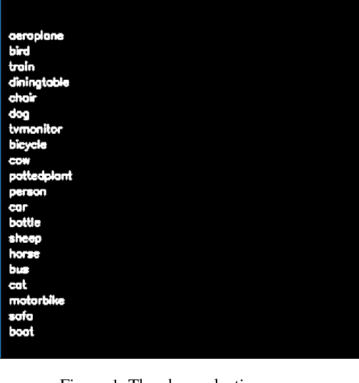 Figure 1 for One-Click Annotation with Guided Hierarchical Object Detection