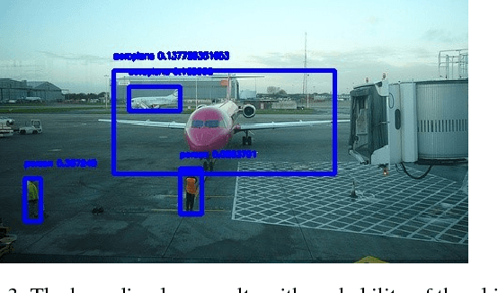 Figure 3 for One-Click Annotation with Guided Hierarchical Object Detection