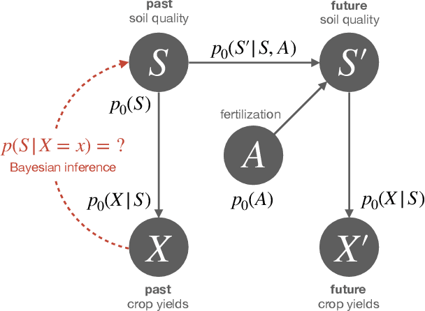 Figure 1 for The Two Kinds of Free Energy and the Bayesian Revolution