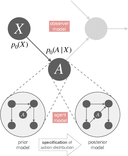 Figure 2 for The Two Kinds of Free Energy and the Bayesian Revolution