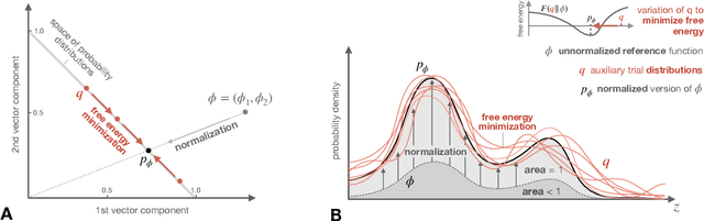 Figure 4 for The Two Kinds of Free Energy and the Bayesian Revolution