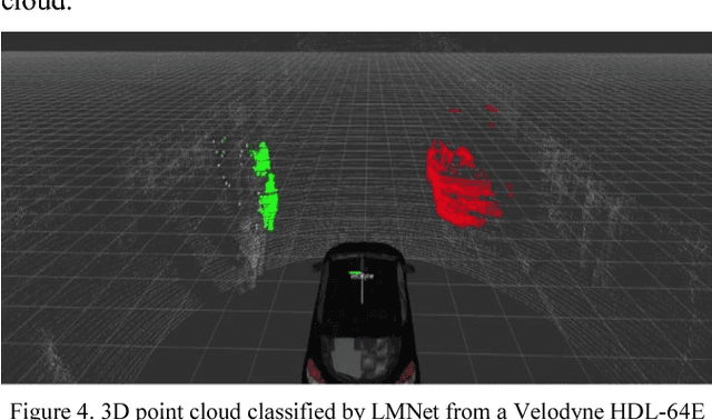 Figure 4 for LMNet: Real-time Multiclass Object Detection on CPU using 3D LiDAR