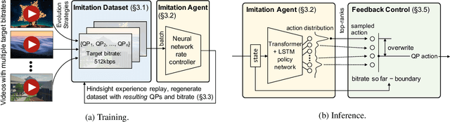 Figure 3 for Neural Rate Control for Video Encoding using Imitation Learning