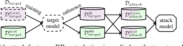 Figure 1 for On the privacy-utility trade-off in differentially private hierarchical text classification
