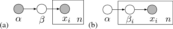 Figure 1 for A General Method for Robust Bayesian Modeling