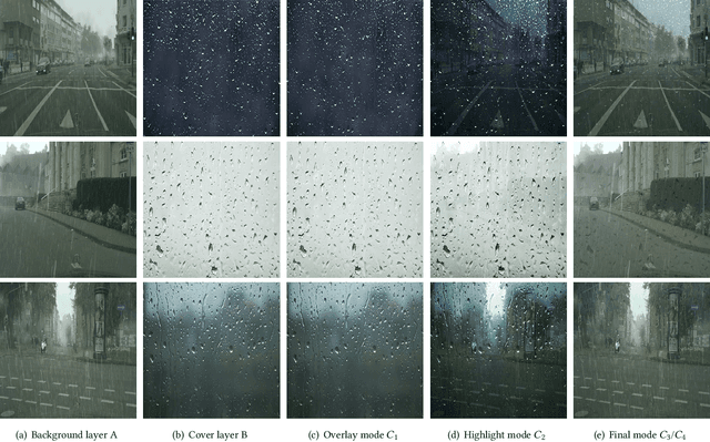 Figure 3 for MBA-RainGAN: Multi-branch Attention Generative Adversarial Network for Mixture of Rain Removal from Single Images