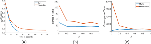 Figure 4 for Fast Convolutional Sparse Coding in the Dual Domain