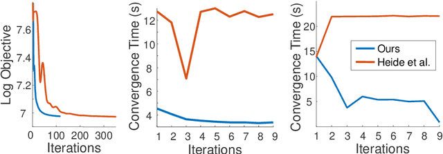 Figure 2 for Fast Convolutional Sparse Coding in the Dual Domain