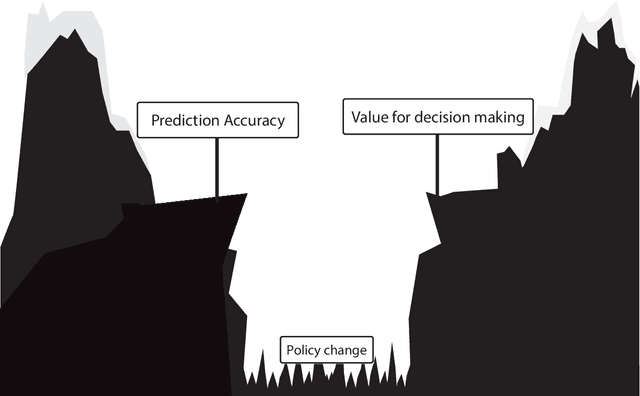 Figure 1 for Decision making in cancer: Causal questions require causal answers