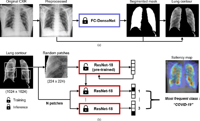 Figure 1 for Deep Learning COVID-19 Features on CXR using Limited Training Data Sets
