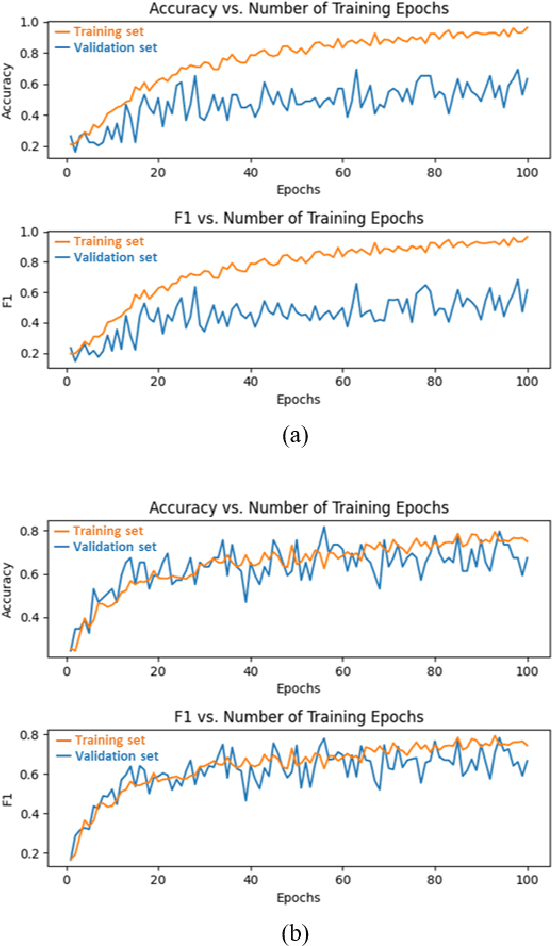 Figure 2 for Deep Learning COVID-19 Features on CXR using Limited Training Data Sets