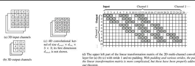 Figure 1 for Large Norms of CNN Layers Do Not Hurt Adversarial Robustness