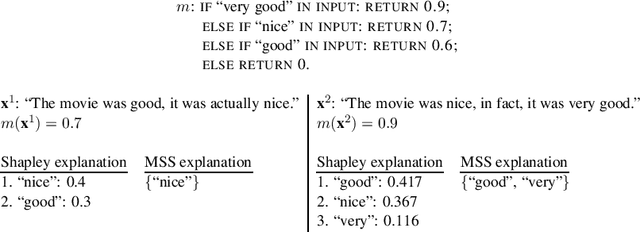 Figure 1 for The Struggles of Feature-Based Explanations: Shapley Values vs. Minimal Sufficient Subsets