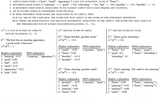 Figure 2 for The Struggles of Feature-Based Explanations: Shapley Values vs. Minimal Sufficient Subsets