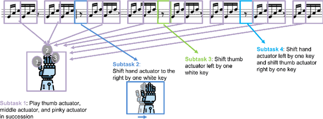 Figure 1 for PLOTS: Procedure Learning from Observations using Subtask Structure