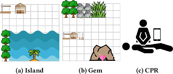 Figure 3 for PLOTS: Procedure Learning from Observations using Subtask Structure