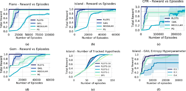 Figure 4 for PLOTS: Procedure Learning from Observations using Subtask Structure