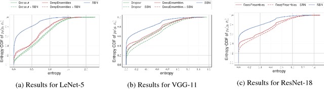 Figure 1 for Uncertainty Estimation via Stochastic Batch Normalization