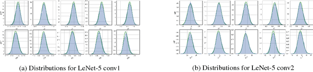 Figure 3 for Uncertainty Estimation via Stochastic Batch Normalization