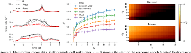 Figure 2 for A Novel Variational Family for Hidden Nonlinear Markov Models