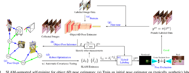 Figure 1 for SLAM-Supported Self-Training for 6D Object Pose Estimation