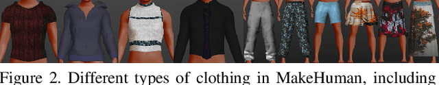 Figure 2 for Surpassing Real-World Source Training Data: Random 3D Characters for Generalizable Person Re-Identification