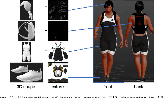 Figure 4 for Surpassing Real-World Source Training Data: Random 3D Characters for Generalizable Person Re-Identification