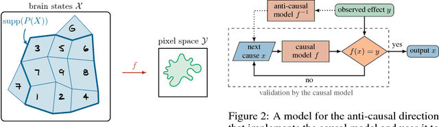 Figure 1 for Generalization in anti-causal learning