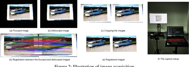Figure 3 for Self-Adaptively Learning to Demoire from Focused and Defocused Image Pairs