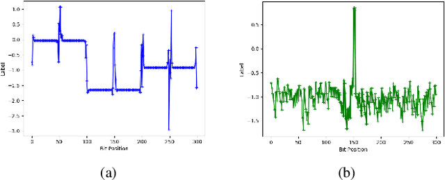 Figure 2 for DeepIC: Coding for Interference Channels via Deep Learning