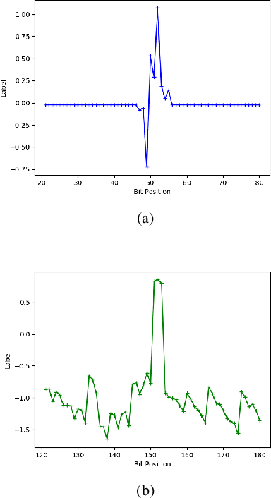 Figure 3 for DeepIC: Coding for Interference Channels via Deep Learning