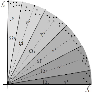 Figure 1 for Push and Pull Search Embedded in an M2M Framework for Solving Constrained Multi-objective Optimization Problems