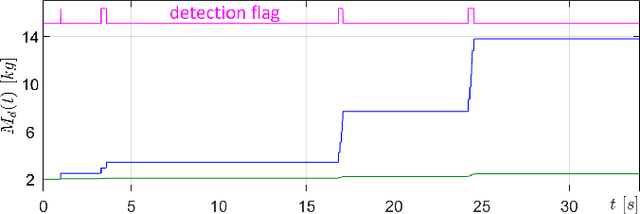 Figure 2 for Admittance Control Parameter Adaptation for Physical Human-Robot Interaction