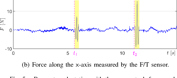 Figure 4 for Admittance Control Parameter Adaptation for Physical Human-Robot Interaction