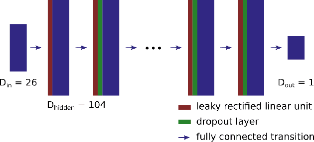 Figure 2 for Estimation of blood oxygenation with learned spectral decoloring for quantitative photoacoustic imaging (LSD-qPAI)