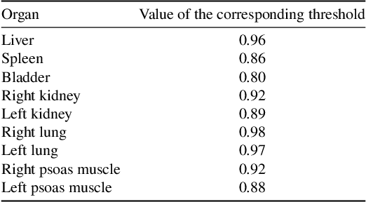 Figure 2 for A New Approach for Explainable Multiple Organ Annotation with Few Data