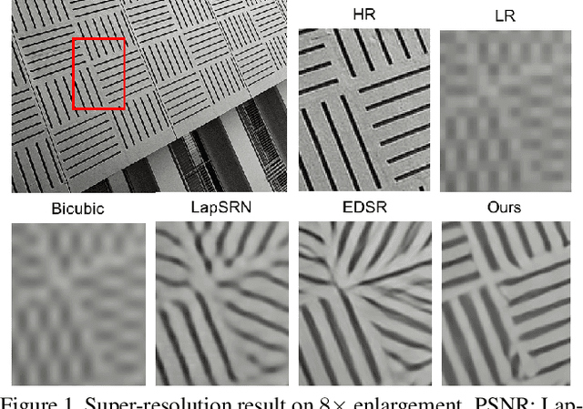 Figure 1 for Deep Back-Projection Networks For Super-Resolution