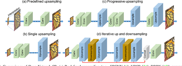 Figure 3 for Deep Back-Projection Networks For Super-Resolution